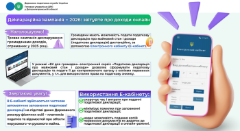 Деклараційна кампанія – 2026: звітуйте про доходи онлайн