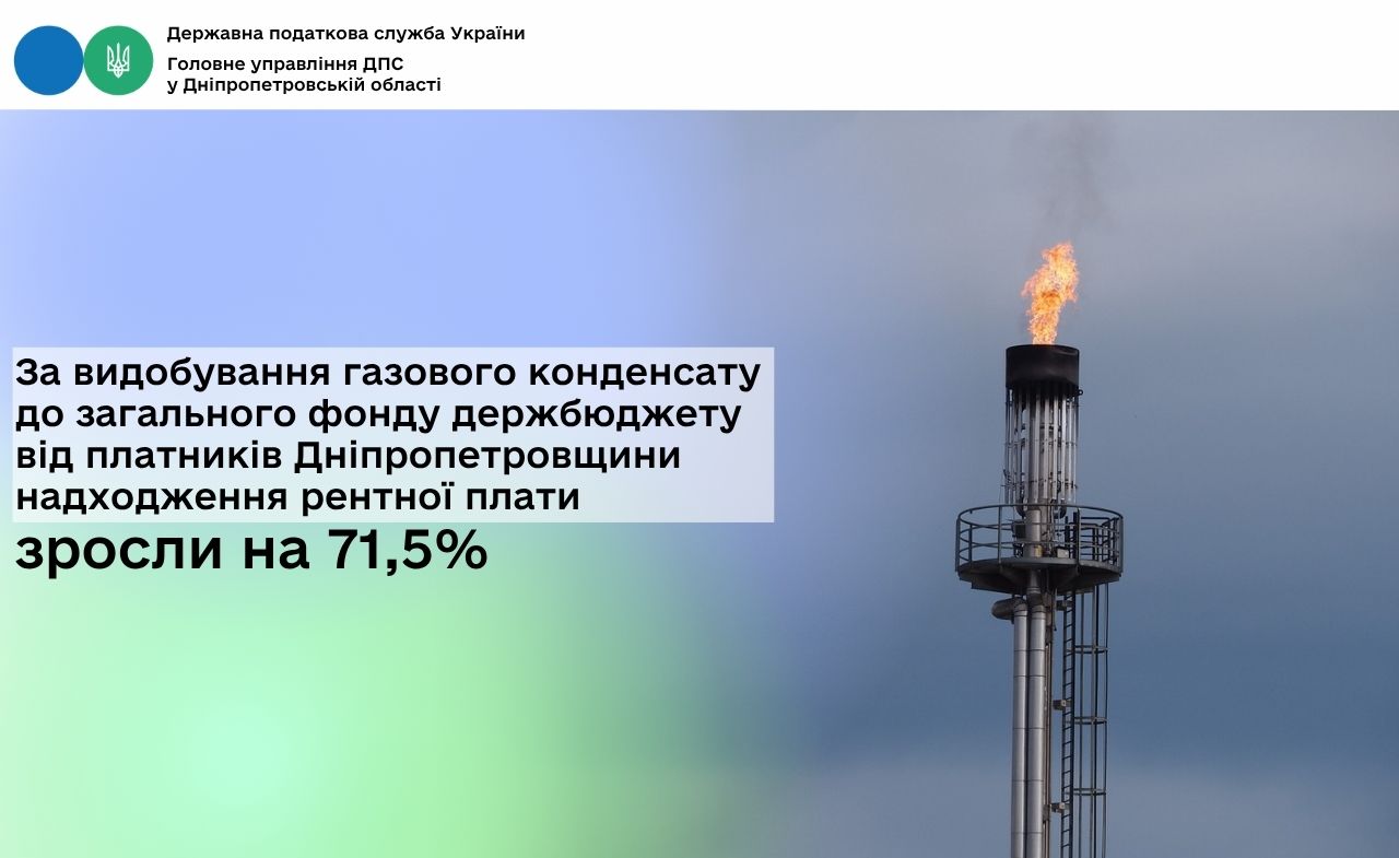 За видобування газового конденсату до загального фонду держбюджету від платників Дніпропетровщини надходження рентної плати зросли на 71,5%