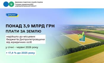 За підсумками першого півріччя юридичні особи сплатили до місцевих бюджетів Дніпропетровщини понад 3,9 млрд грн плати за землю