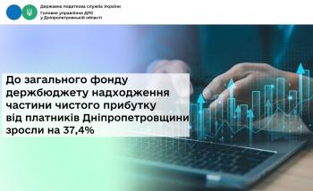 До загального фонду держбюджету надходження частини чистого прибутку  від платників Дніпропетровщини зросли на 37,4%