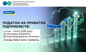 Місцеві бюджети Дніпропетровщини отримали від платників  понад 428,4 млн грн податку на прибуток підприємств