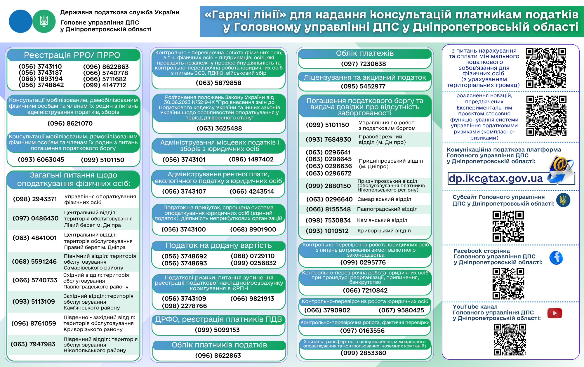 Оновлено "гарячі лінії" для надання консультацій платникам податків у Головному управлінні ДПС у Дніпропетровській області