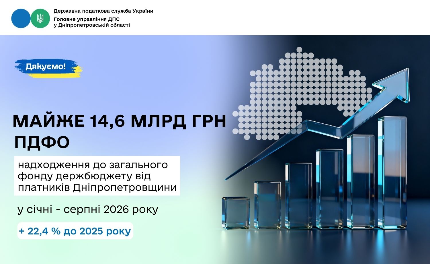 Майже 14,6 млрд грн ПДФО за вісім місяців – внесок платників Дніпропетровщини до загального фонду держбюджету