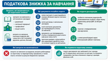 Податкова знижка за навчання: які документи потрібно подати
