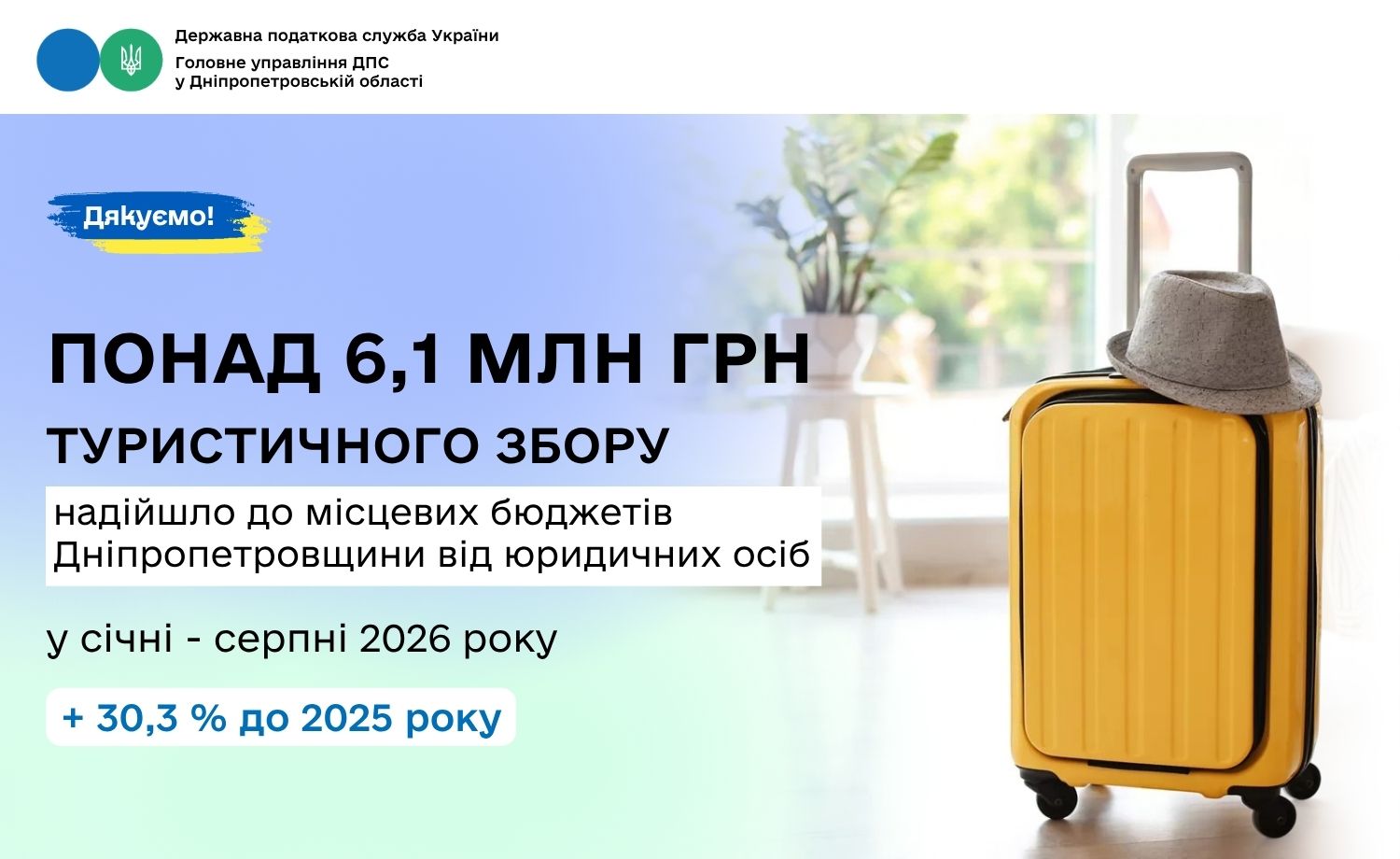 До місцевих бюджетів Дніпропетровщини надходження від юридичних осіб – платників туристичного збору зросли на 30,3 %