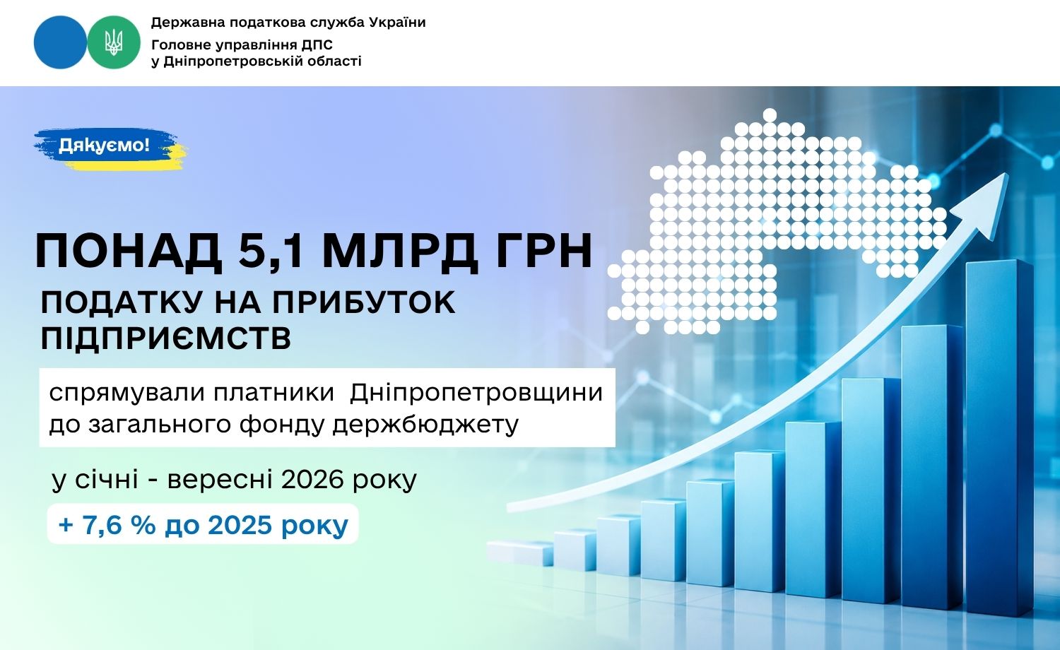 Податок на прибуток підприємств: понад 5,1 млрд грн сплатили платники Дніпропетровщини до загального фонду держбюджету