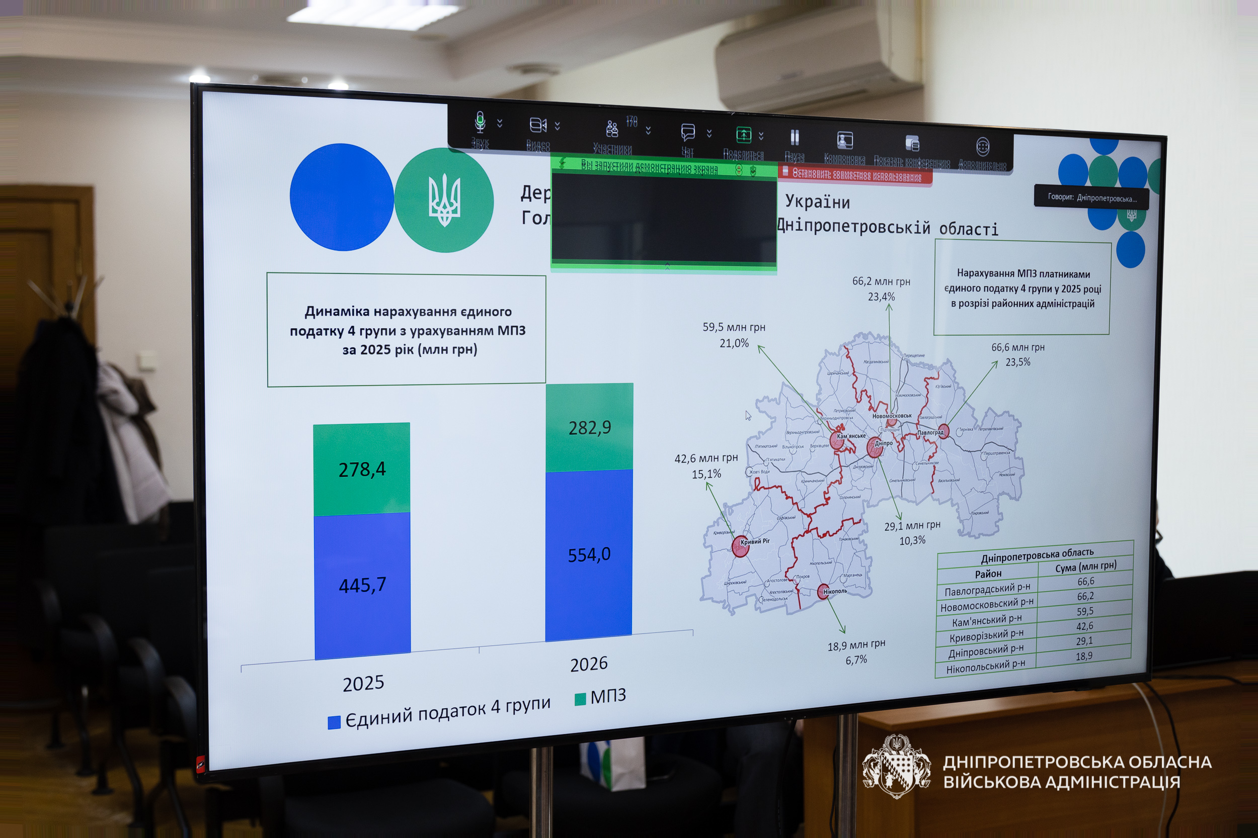 Відкритий діалог з бізнесом триває:  адміністрування мінімального податкового зобов’язання. Фото № 1/0