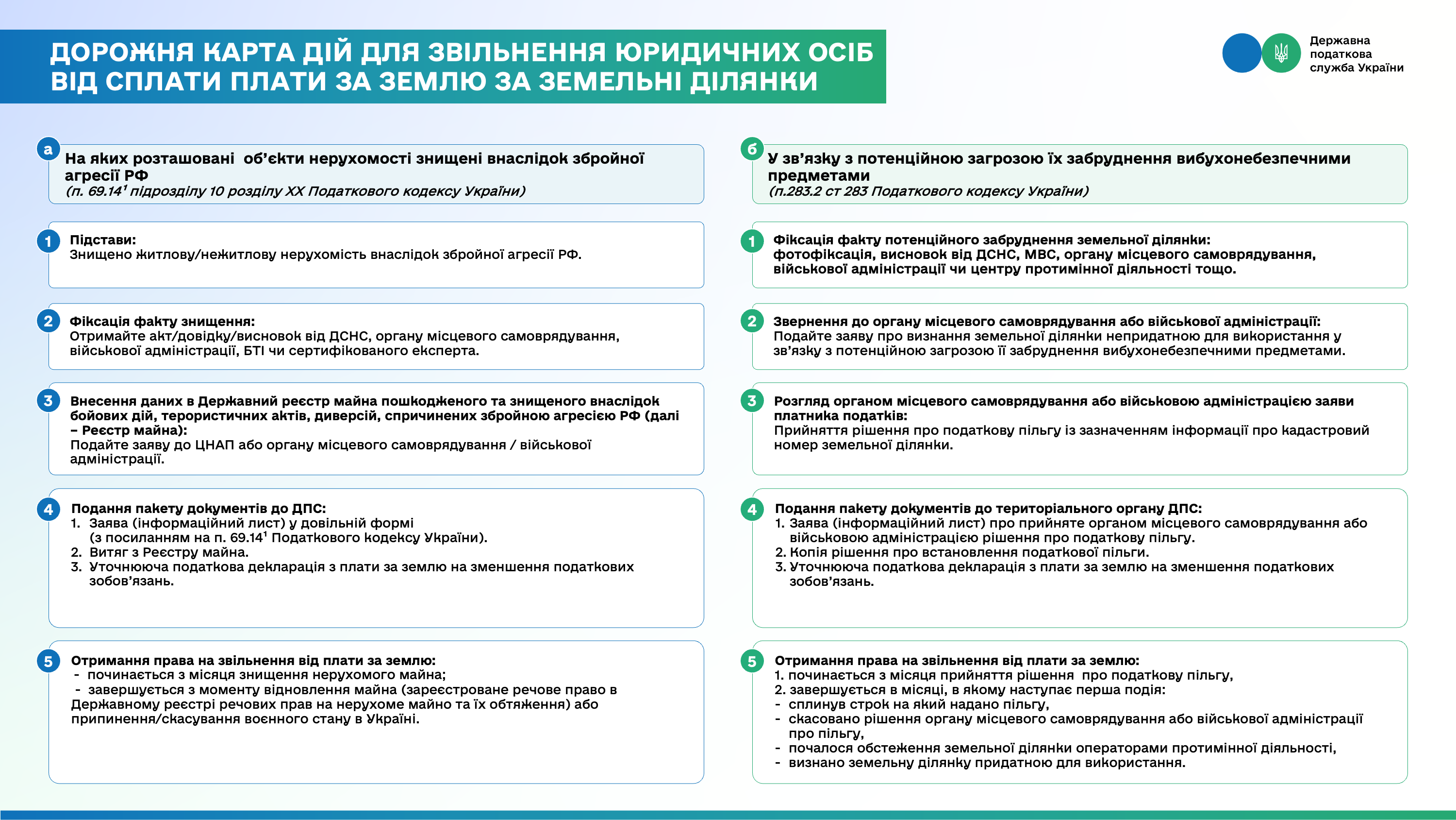 Бізнес постраждав від війни? Механізми податкової підримки. Фото № 2/1